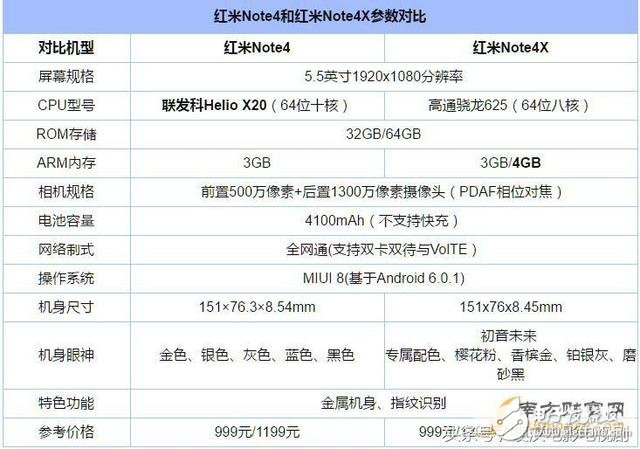 紅米Note4X/紅米Note4對比評測：區別在哪？誰值得買？