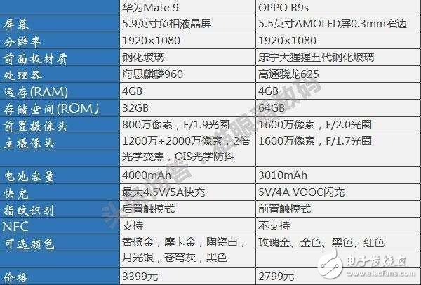 華為mate9和OPPOr9s，你認為哪款手機更好？我選oppo！