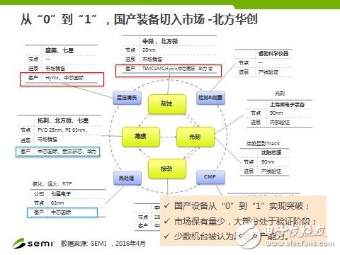 Fab新增產能全球最高 中國IC產業如何實現可持續發展？