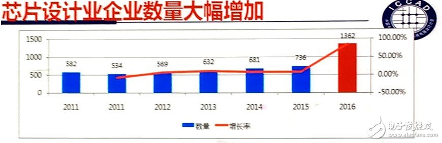 Fab新增產能全球最高 中國IC產業如何實現可持續發展？