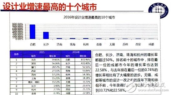 Fab新增產能全球最高 中國IC產業如何實現可持續發展？