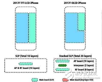 屏幕不再被安卓吊打，買iphone8的三個(gè)理由！