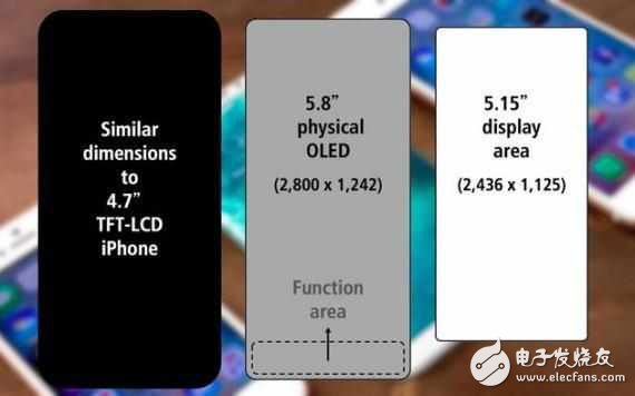 看片更高清更過癮 iphone8解析度超iphone7兩倍