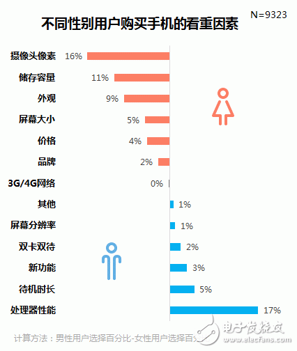 廠妹機怎么了？談談oppo和vivo手機的性價比