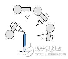 工業機器人坐標系介紹
