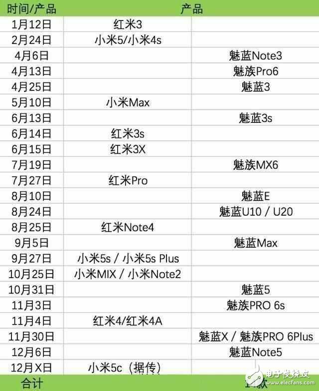 小米6并不是最期待的？17年小米依然機(jī)海戰(zhàn)術(shù)