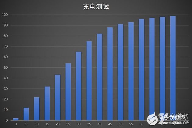 實踐出真知 大火的OPPO R9S究竟有著怎么樣的體驗?zāi)兀? border=