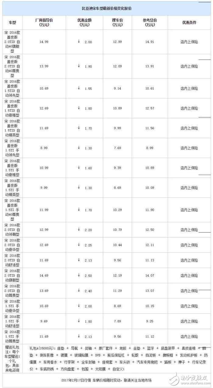 自主品牌緊湊型SUV降價大排行，打算買車的看看