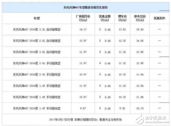 自主品牌緊湊型SUV降價大排行，打算買車的看看