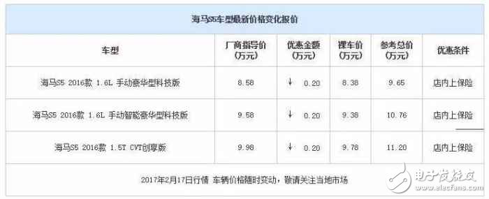 自主品牌緊湊型SUV降價大排行，打算買車的看看