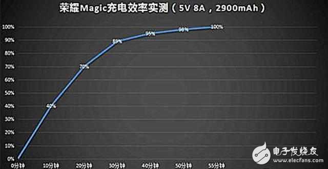 提前了解華為P10的這3項黑科技，將一對一迎擊三星S8