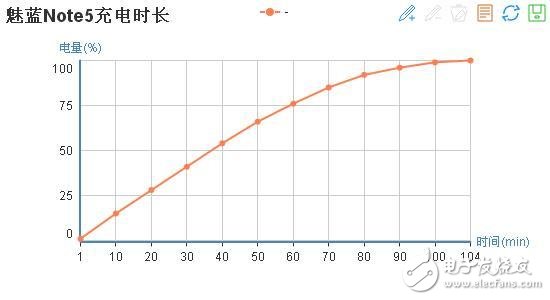 魅藍(lán)5s與魅藍(lán)note5測評：熟悉的外觀 最有誠意的升級