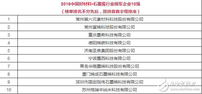 【深度】石墨烯的顛與覆:應(yīng)用關(guān)鍵局(附十強(qiáng)榜單)