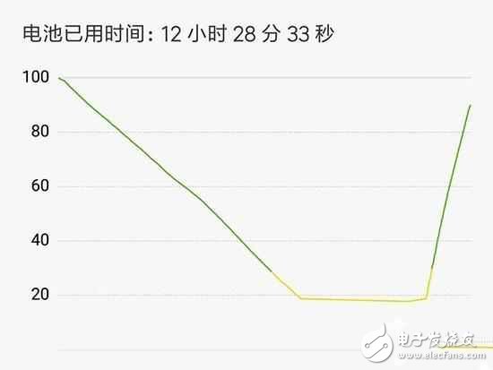 紅米note4高配版優(yōu)缺點(diǎn)全面評(píng)測(cè)，值不值得買？
