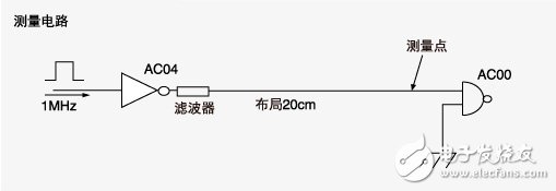  片狀鐵氧體磁珠的噪聲對策事例