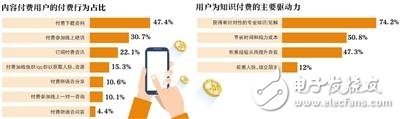 什么樣的付費內(nèi)容更受歡迎？知識網(wǎng)紅時薪過萬 微信加速布局