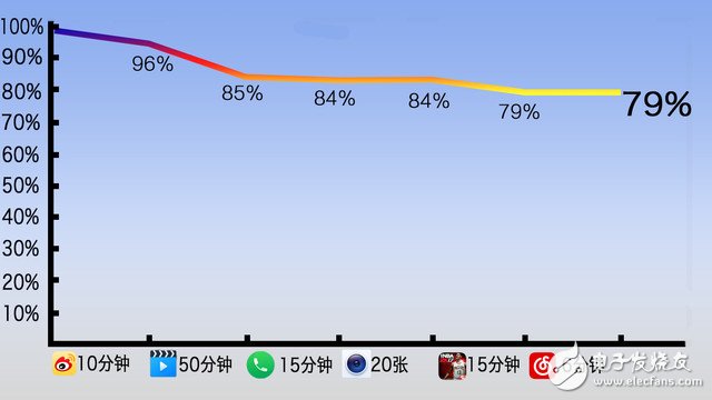 360手機N5評測：360手機N5怎么樣？值得買嗎？