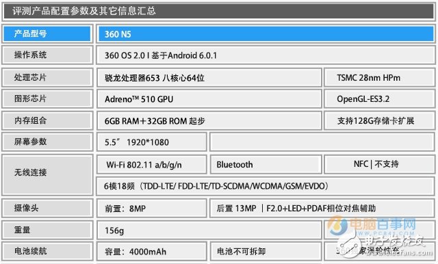 360手機N5評測：360手機N5怎么樣？值得買嗎？