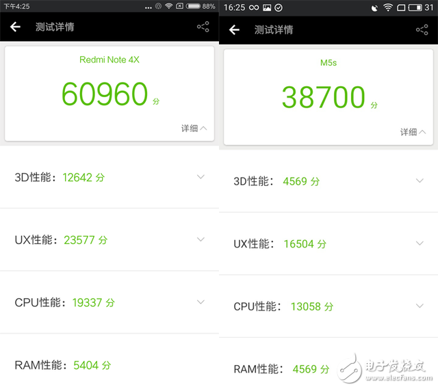 新千元機的對決：紅米Note4X與魅藍5S深度評測