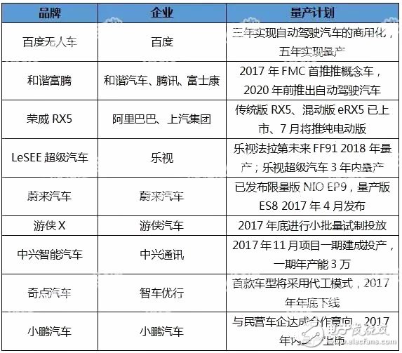 九家跨界車企在自動駕駛領(lǐng)域規(guī)劃