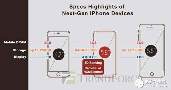 通過iphone7和iphone8性能、數(shù)據(jù)等對(duì)比，最終iphone 8售價(jià)曝光為6900元起！
