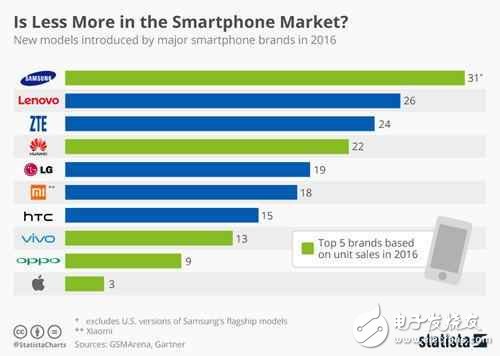 “蘋果年”，蘋果將發(fā)布iphone7S、iphone7S Plus、iphone8三款手機