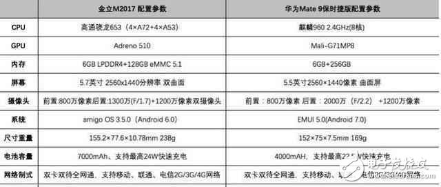 華為mate9保時捷版：“你， 貴在哪里？