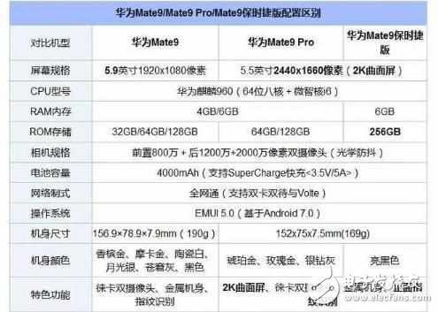 華為mate9保時捷版：“你， 貴在哪里？
