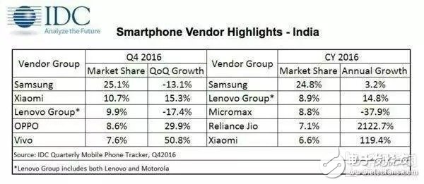 從MWC2017說開去： 盤點國產手機回歸理性