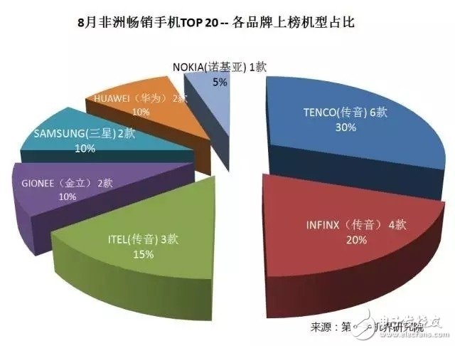 從MWC2017說開去： 盤點國產手機回歸理性