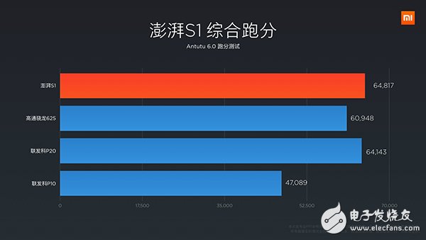小米5C怎么樣？小米5C上手體驗評測