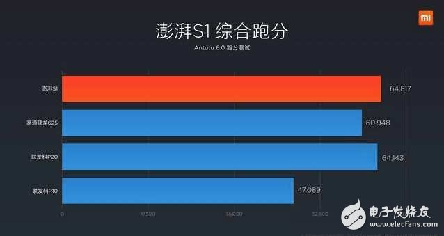 小米5C：重創(chuàng)OPPO、VIVO的一把利劍？