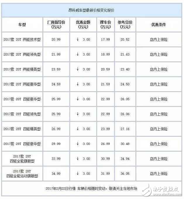 合資中型都SUV白菜價了？ 最高優惠7萬元