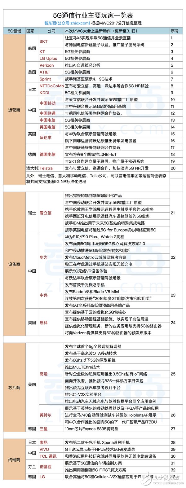 手機將不限流量！5G熱潮背后的五大掘金池