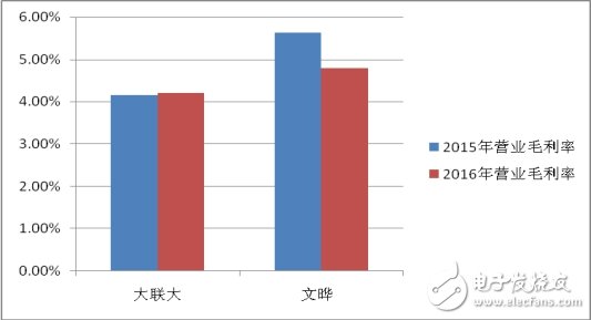 變局之下，分銷商的出路在何方？