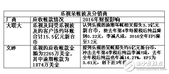 變局之下，分銷商的出路在何方？