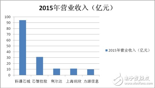 變局之下，分銷商的出路在何方？