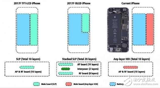 iPhone8還沒發布卻已宣布漲價了，看完你還買嗎？