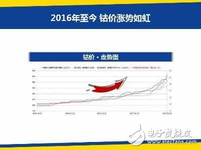 iPhone8還沒發布卻已宣布漲價了，看完你還買嗎？