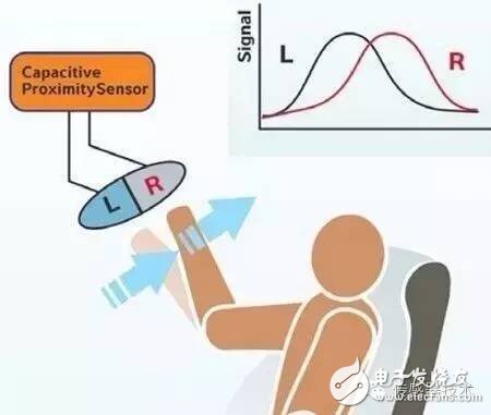 智能手機哪里使用了傳感器？一文看懂傳感器的應(yīng)用場景