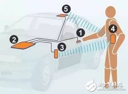智能手機哪里使用了傳感器？一文看懂傳感器的應(yīng)用場景