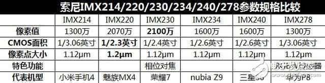 同樣2799！性價(jià)比逆天,OPPO R9S,錘子T1L和榮耀Note8你選哪一個(gè)?
