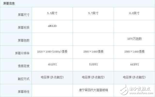 同樣2799！性價(jià)比逆天,OPPO R9S,錘子T1L和榮耀Note8你選哪一個(gè)?