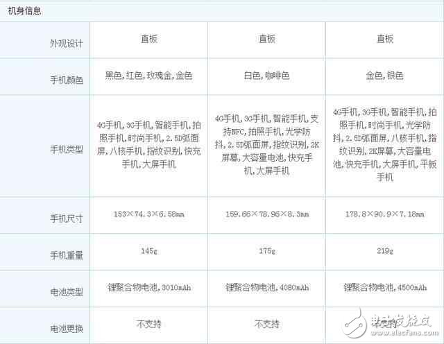 同樣2799！性價(jià)比逆天,OPPO R9S,錘子T1L和榮耀Note8你選哪一個(gè)?