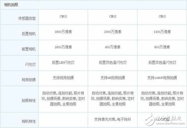 同樣2799！性價(jià)比逆天,OPPO R9S,錘子T1L和榮耀Note8你選哪一個(gè)?