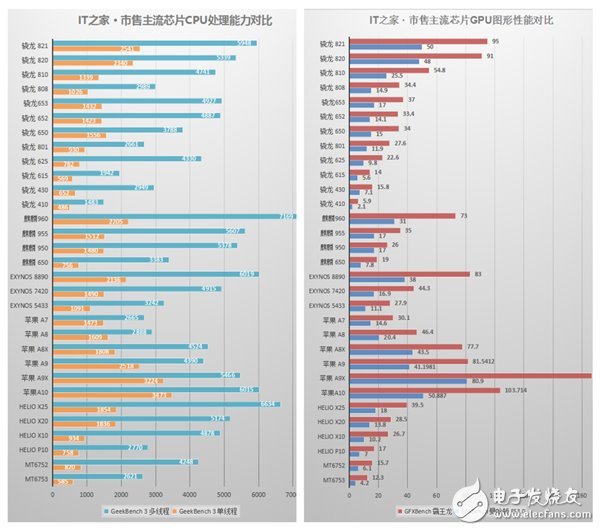 360N5手機怎么樣？360N5評測：主打安全隱私賣點明顯