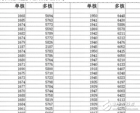 欲知真相？榮耀V9手機(jī)跑分詭異，原來是EMUI“搞的鬼”