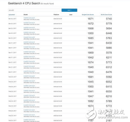 欲知真相？榮耀V9手機(jī)跑分詭異，原來是EMUI“搞的鬼”