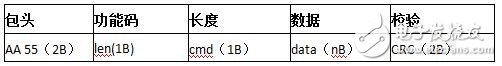 LinkIt 7687 HDK開發板評測：跟2017年的物聯網世界說“Hello”