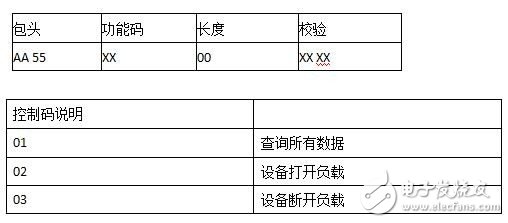 LinkIt 7687 HDK開發板評測：跟2017年的物聯網世界說“Hello”